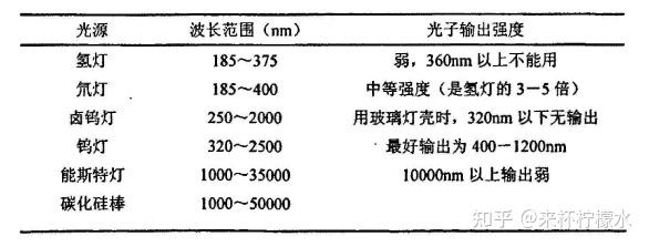 灯罩/灯杯与消光剂配方