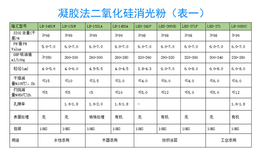 镗床与消光剂配方