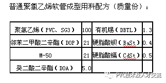 聚氯乙烯管与消光剂配方