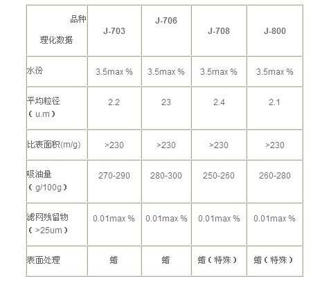 潜水泵与消光剂配方