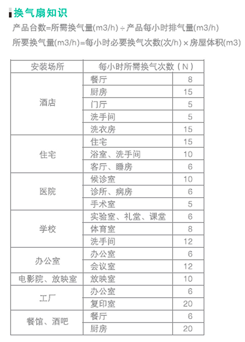 排气扇/换气扇与消光剂配方