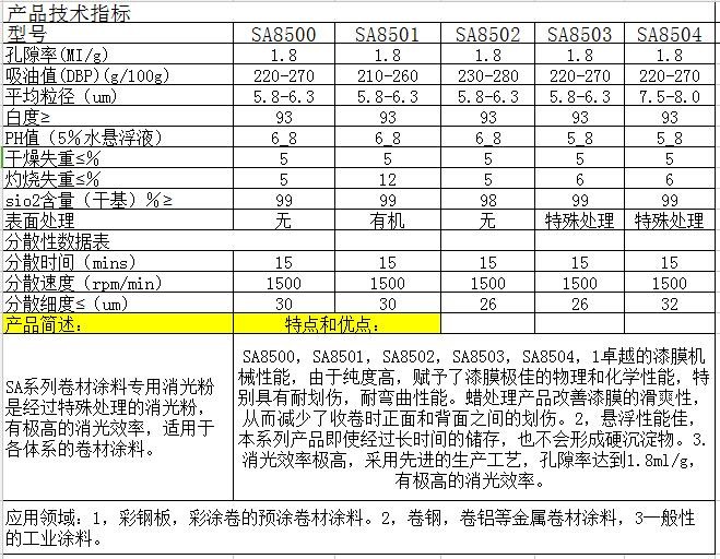 再生胶与消光剂配方