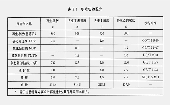 再生胶与消光剂配方