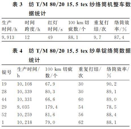 络筒并捻机械与消光剂配方