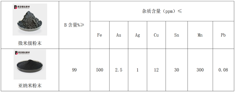 硼铁与消光剂配方