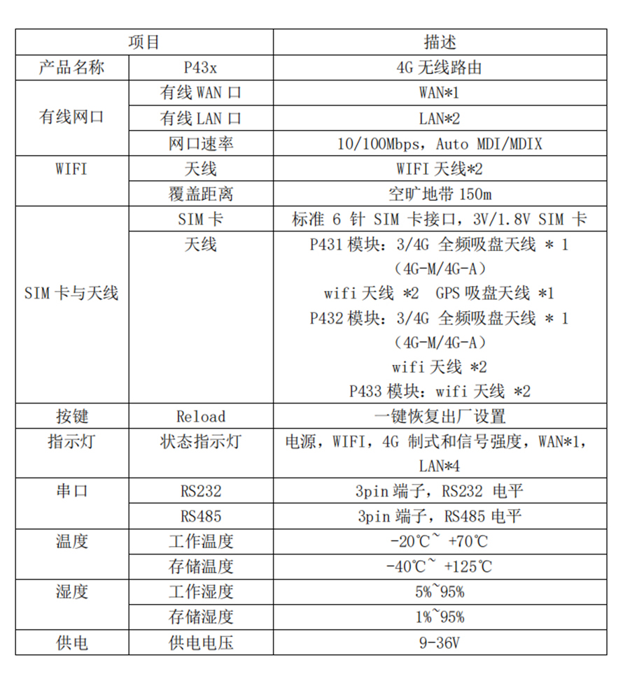 无线路由器与消光剂配方