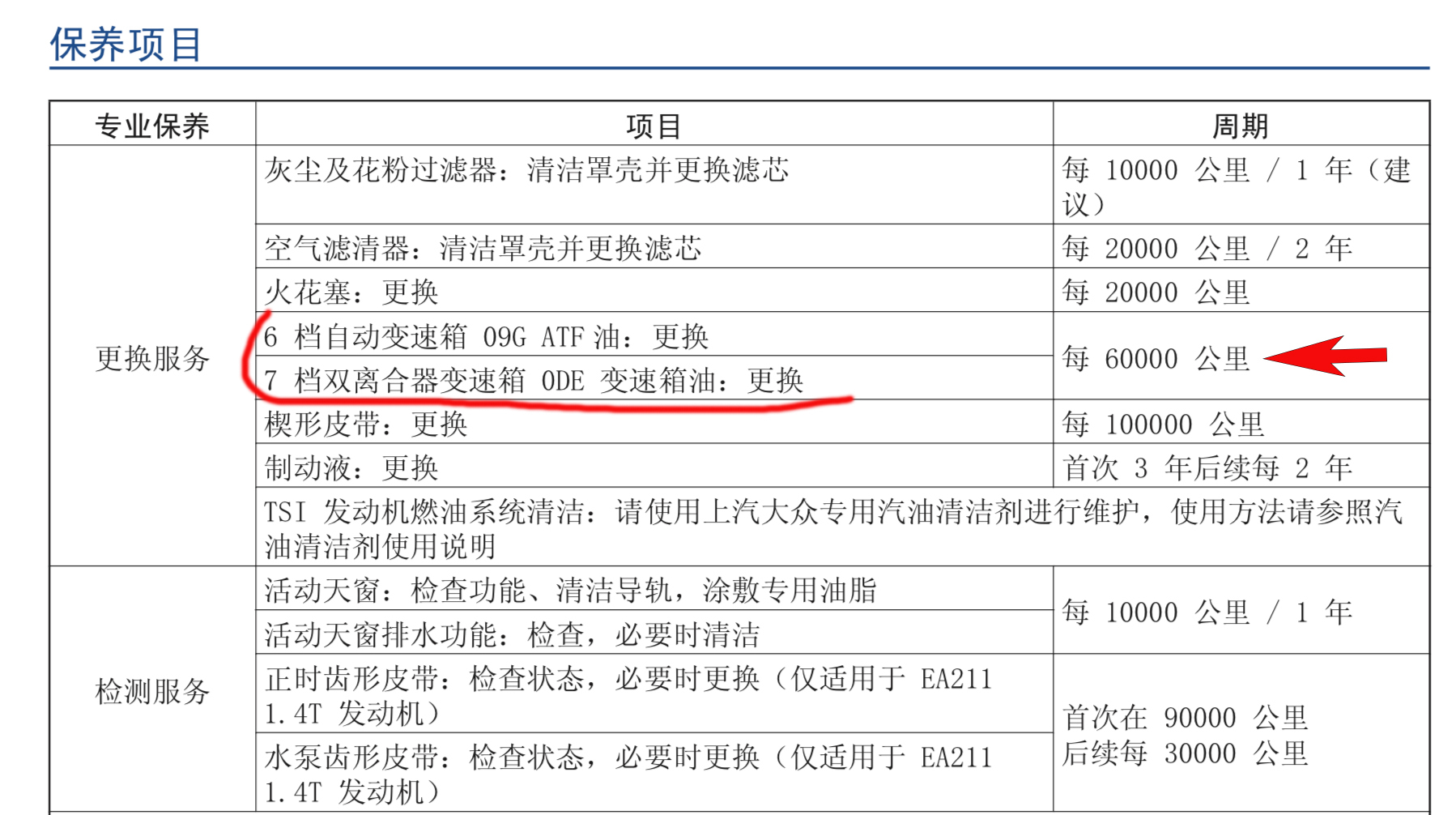 波箱油与消光剂配方