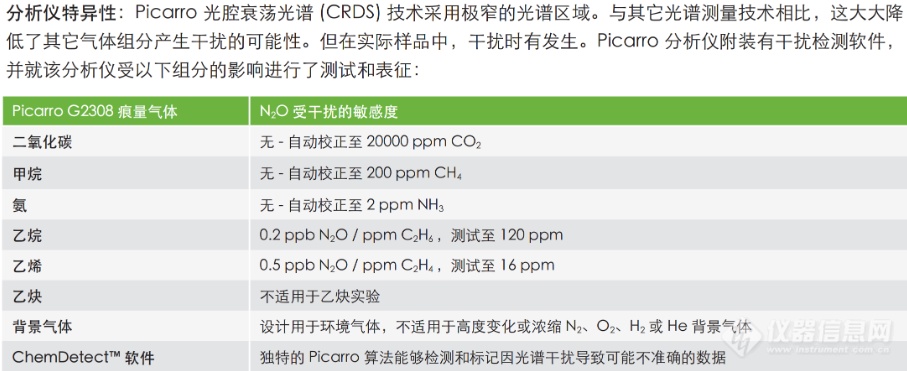 气体分析仪与消光剂配方