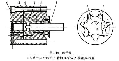 玻璃温度计与双转子泵结构图