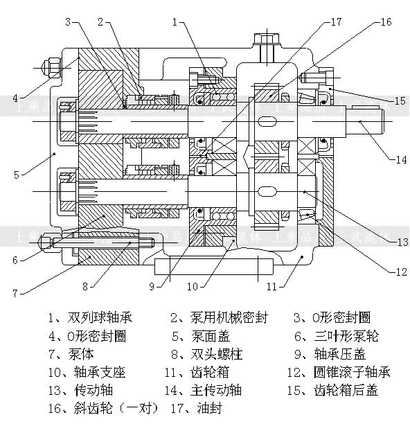 柳州五菱与双转子泵结构图