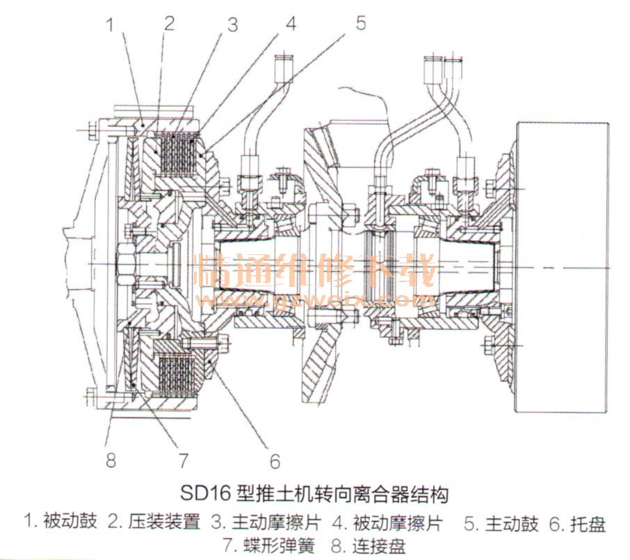 推土机与双转子泵结构图