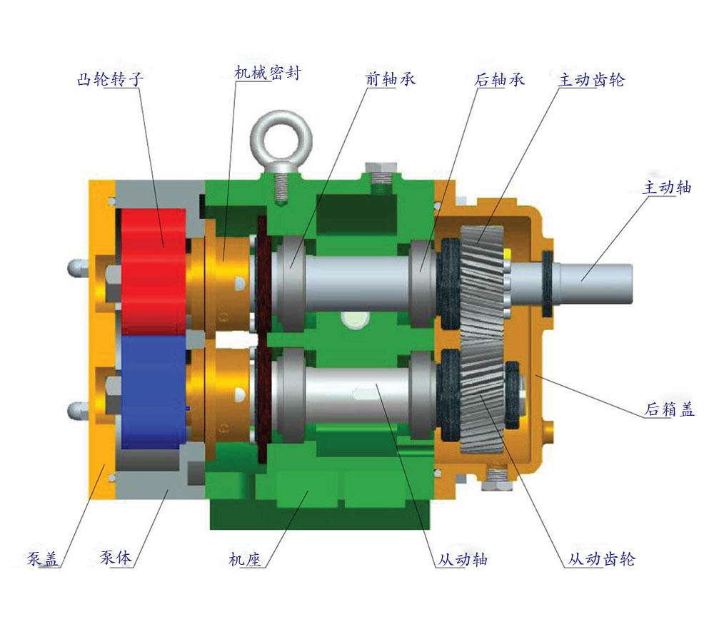酚类与双转子泵结构图