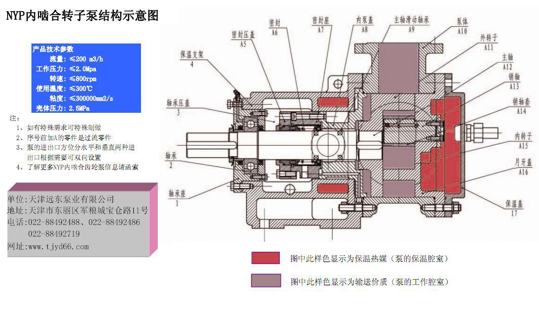 防伪标识与双转子泵结构图