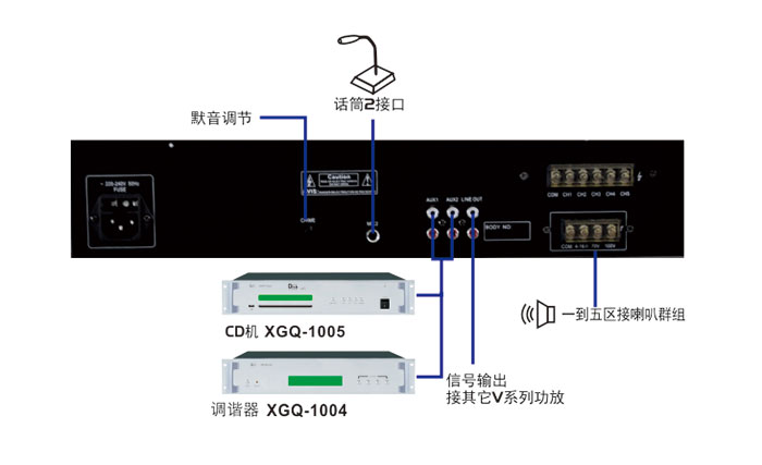 条码设备与卡拉ok机怎么连接功放