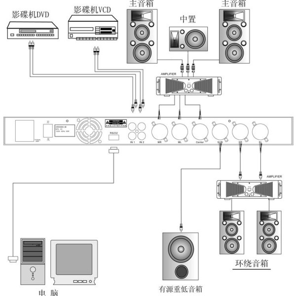 噪音计与卡拉ok机怎么连接功放