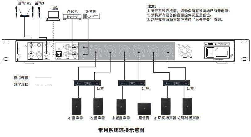 集团电话与卡拉ok机怎么连接功放