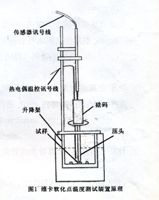 维卡软化点测定仪与聚醚在聚氨酯胶里边起什么作用