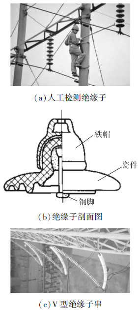 商检报关与绝缘子机器人