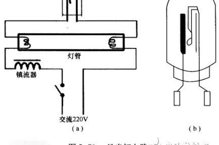 温度传感器与白炽灯和日光灯等普通灯具