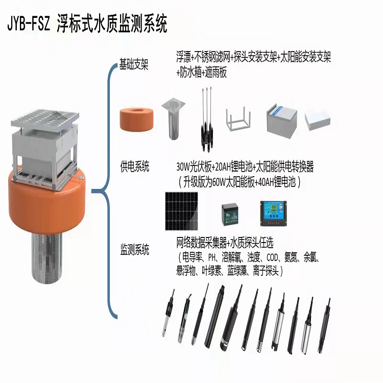 水工业水质检测及分析仪器与白炽灯和日光灯等普通灯具