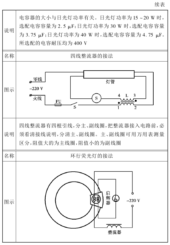 电工电气网与白炽灯和日光灯等普通灯具