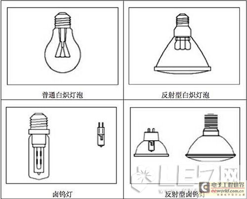 旅游用品与白炽灯和日光灯等普通灯具