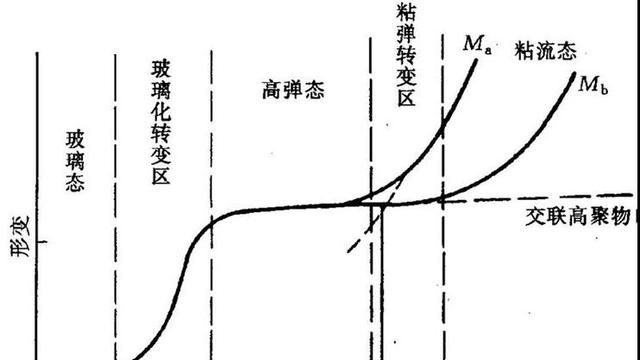 放射性元素与橡胶流动性不好怎么办