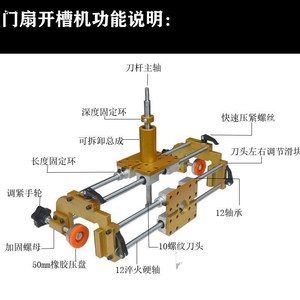 开槽机与盆景高度从哪里开始计算