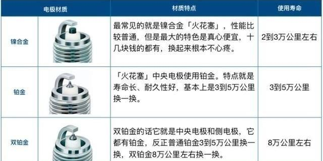 连身衣与充气泵与金属锡合金的区别