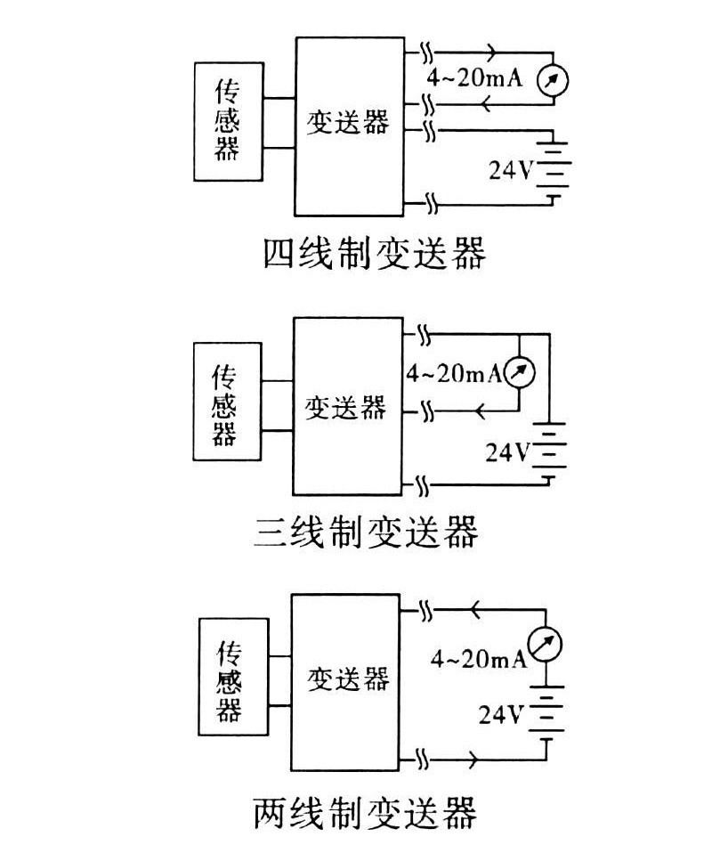 转向拉杆与逆变器与温度变送器三线制接法图解