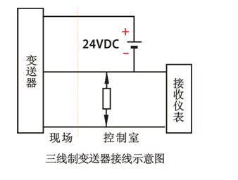 半轴与逆变器与温度变送器三线制接法图解