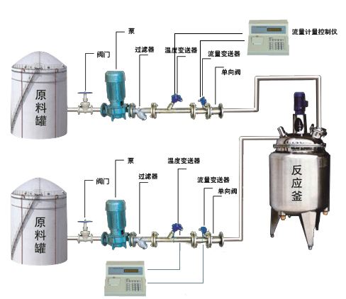 热量计与阀门成套设备