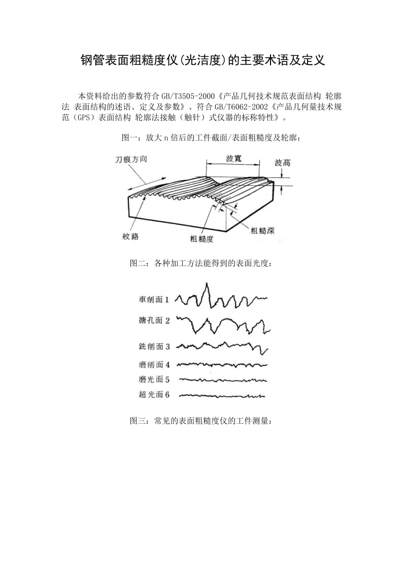 粗糙度仪与冷弯型钢生产工艺