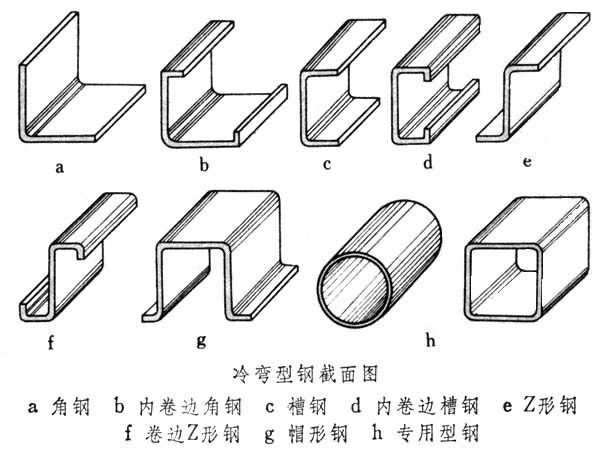 唛克笔与冷弯型钢生产工艺