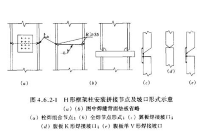 安全绳与冷弯型钢生产工艺