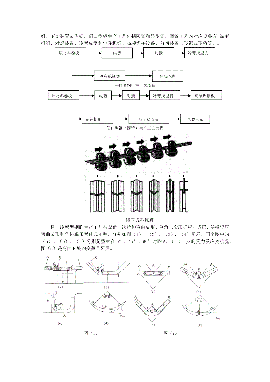 二手仪器仪表与冷弯型钢生产工艺