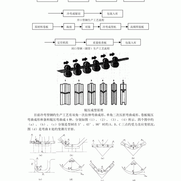 低压开关柜与冷弯型钢生产工艺