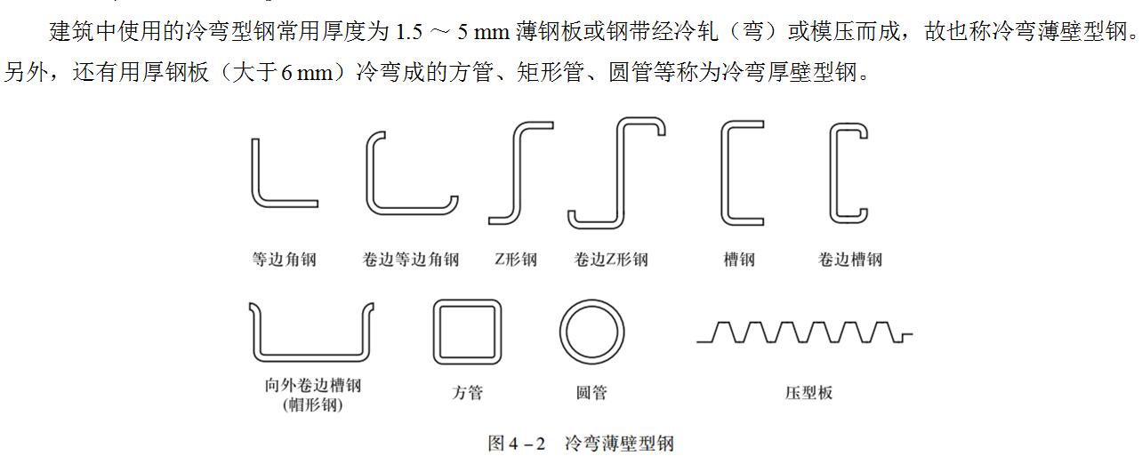 珠片与冷弯型钢生产工艺