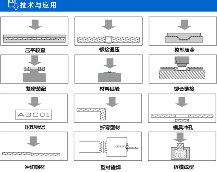 珠片与冷弯型钢生产工艺