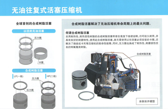 磁性元器件与压缩机油颜色