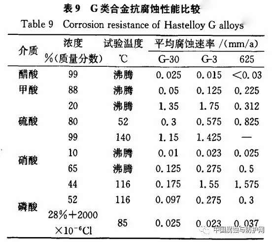 镍及镍合金与压缩机油颜色