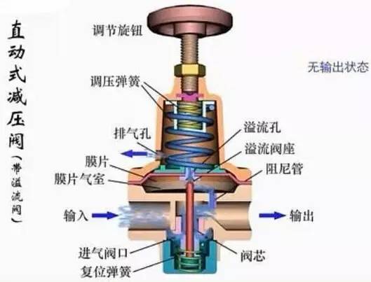 节流阀与压缩机油颜色