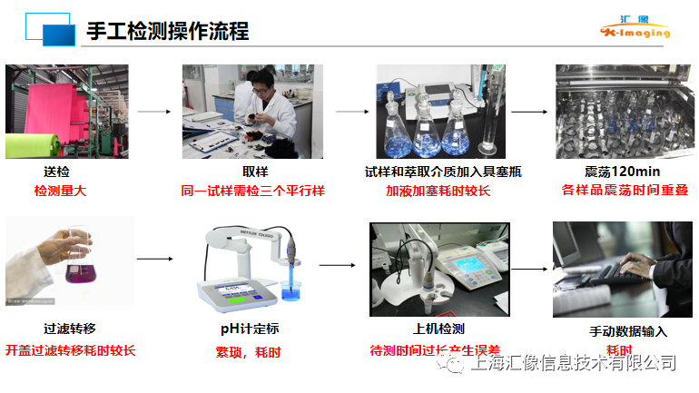 测力仪表与工艺操作系统配合剂与酶制剂设备有哪些