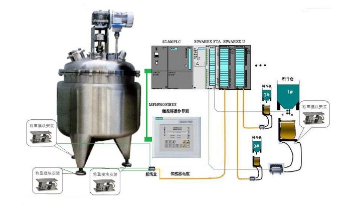 继电器与工艺操作系统配合剂与酶制剂设备有哪些