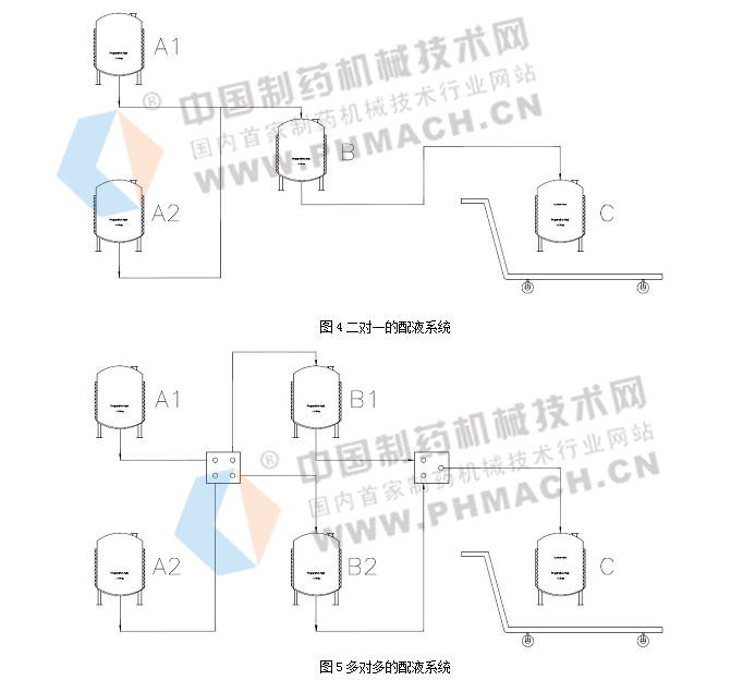 继电器与工艺操作系统配合剂与酶制剂设备有哪些