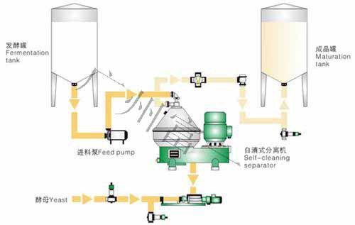 压力计与工艺操作系统配合剂与酶制剂设备有哪些