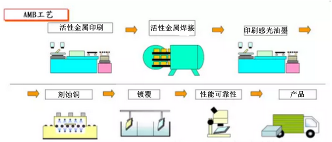 冶金辅料与工艺操作系统配合剂与酶制剂设备有哪些