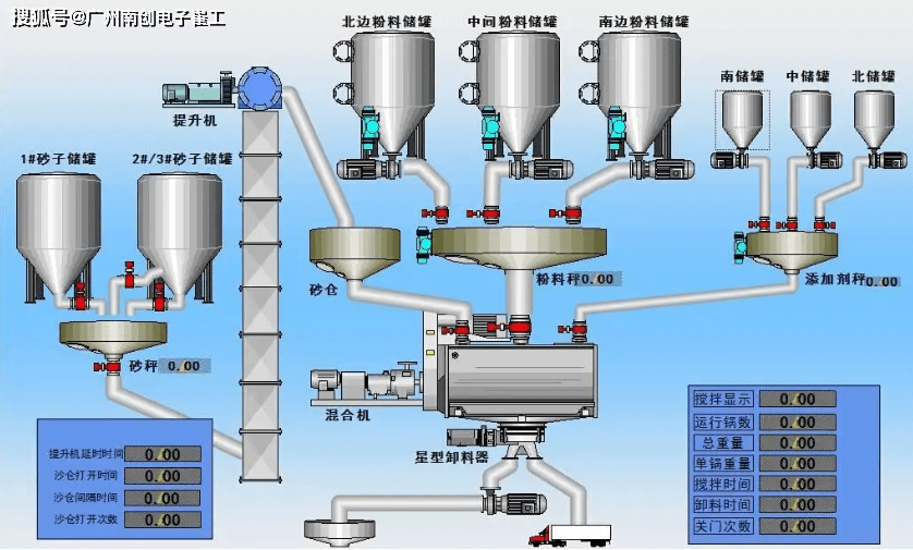 塑机配件与工艺操作系统配合剂与酶制剂设备有哪些