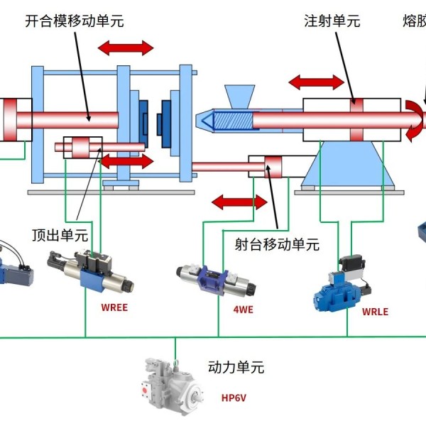 安防网与工艺操作系统配合剂与酶制剂设备有哪些