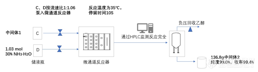 信号电缆与工艺操作系统配合剂与酶制剂设备有哪些